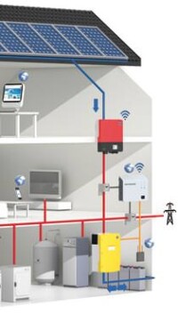 SMA kooperiert mit Stiebel Eltron sowie Vaillant für eine effizientere PV-Eigennutzung