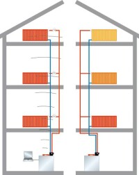 Viessmanns automatisierter hydraulischer Abgleich für alle Wärmeerzeuger bis 150 KW