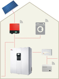 Tecalor-Konzept für Plus-Energie-Häuser mit PV, Lüftungsintegralgerät und Dienstleistung