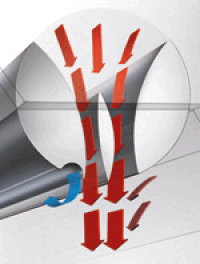 Convergo by Teddington: Venturi-Prinzip optimiert Luftschleiertechnik