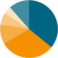 Produktionsvolumen in der Allgemeinen Lufttechnik stieg 2012 auf fast 13 Mrd. Euro