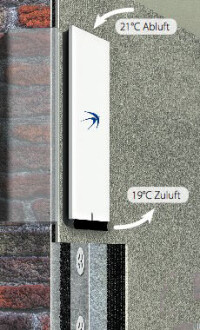„SikuSan“-Mauerwerkssanierung und Lüftungssystem „freeAir 100“ als kongeniale Partner