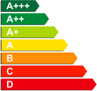 IVD: „Einführung von Energieeffizienzklassen im Energieausweis kontraproduktiv“
