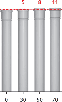 Unterschätztes Risiko: Die Längenausdehnung bei Kunststoffabgasleitungen