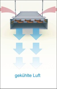 Sunline Silent Cool: Decken-Konvektoren klimatisieren ohne Geräusche und Zugluft
