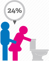 Trendstudie: Einfluss gesellschaftlicher Megatrends auf Körperbewusstsein und Hygiene