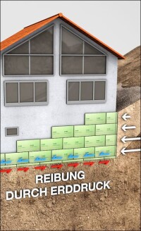 Styrodur Bodenplattendämmung zugelassen in Erdbebengebieten und für Horizontallasten