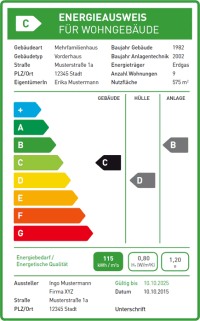 Bündnis Energieausweis fordert Bedarfsausweis und Effizienzklassen