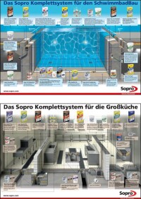 XXL-Poster von Sopro visualisieren Problemzonen von Schwimmbädern und Großküchen