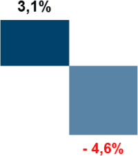 IFH-Studie zum SHK-Markt 2012: Sanitär im Plus, Heizung/Klima im Minus