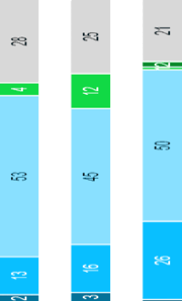 BauInfoConsult Jahresanalyse 2015/2016: 9.9 Mrd. Euro Fehlerkosten am Bau
