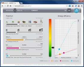 Vorträge vom ttz- & E.D.S.F.-Torforum im Rahmen der BAU 2013 online verfügbar