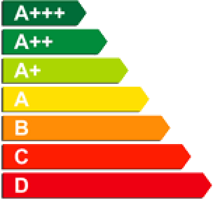 Energieeffizienzklassen