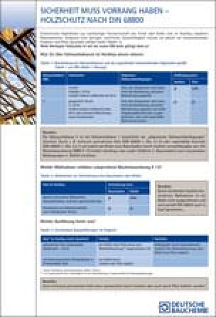 Bauchemie „Sicherheit muss Vorrang haben - Holzschutz nach DIN 68800“