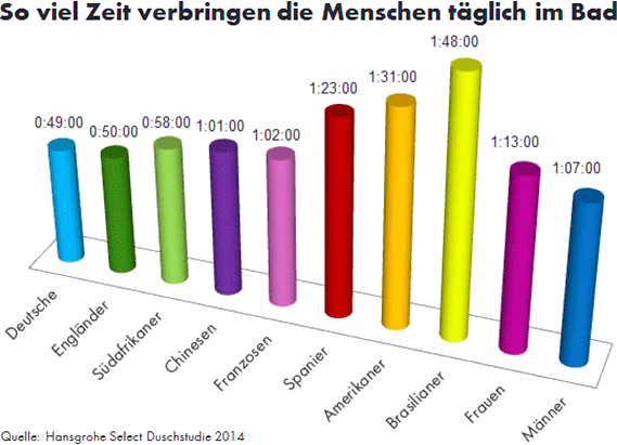  Deutschland, Frankreich, Spanien, Großbritannien, USA, China, Brasilien und Südafrika