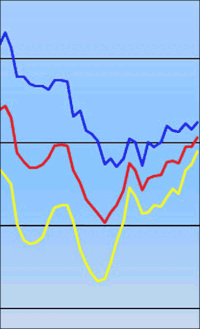 Cemex-Chef-Ökonom Hans Schmid: Sind wir auf dem Weg zu einem neuen Bauboom?