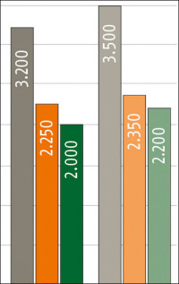 Markt für Holzpellets in Deutschland wächst