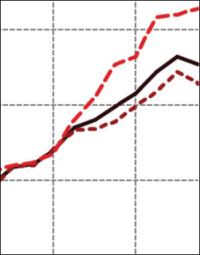 vdp: Preise für Wohn- bzw. Büroimmobilien sind 2013 um 4,0% bzw. 5,9% gestiegen