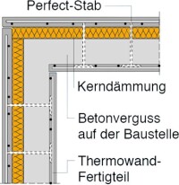 Wärmebrückenatlas für Syspro-Thermowände