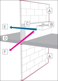 Installationswände aus Gips-Wandbauplatten mit nachgewiesenem Schallschutz