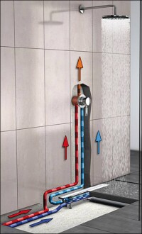 Grünes Duschen mit Wärmetauscher-Duschrinne ACO ShowerDrain&nbsp;X