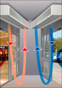 Wie abgestimmte Luftschleiertechnik Windfänge aufwertet und sich schnell amortisiert