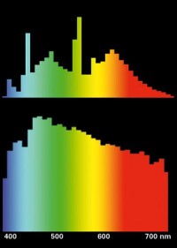 Farbwiedergabeindex R<sub>a</sub> im Spannungsfeld von künstlichem und natürlichem Licht