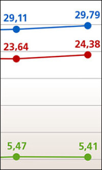 Heizungswirtschaft meldet für 2013 ein Umsatzwachstum auf 29,79 Mrd. Euro