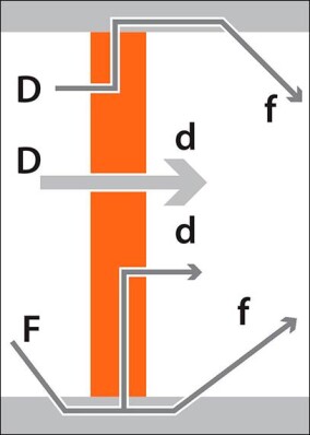 Fachbeitrag: Erhöhter Schallschutz im monolithischen Ziegel-Passivhaus