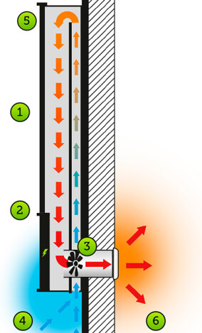 „Energiepaneel“ von Scanheat sorgt für gesunde Luft in Ferien- und Gartenhäusern