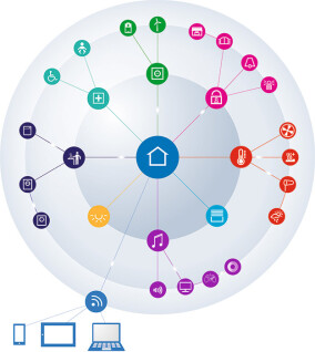 Connected Living bietet herstellerübergreifende Smart Home-Vernetzung