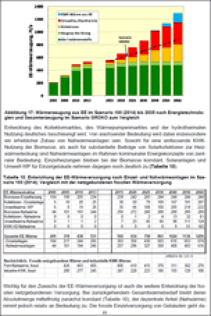 Szenarien der deutschen Energieversor­gung vor dem Hintergrund der Vereinbarungen der Großen Koalition
