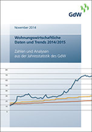 „Wohnungswirtschaftliche Daten und Trends 2014/2015“