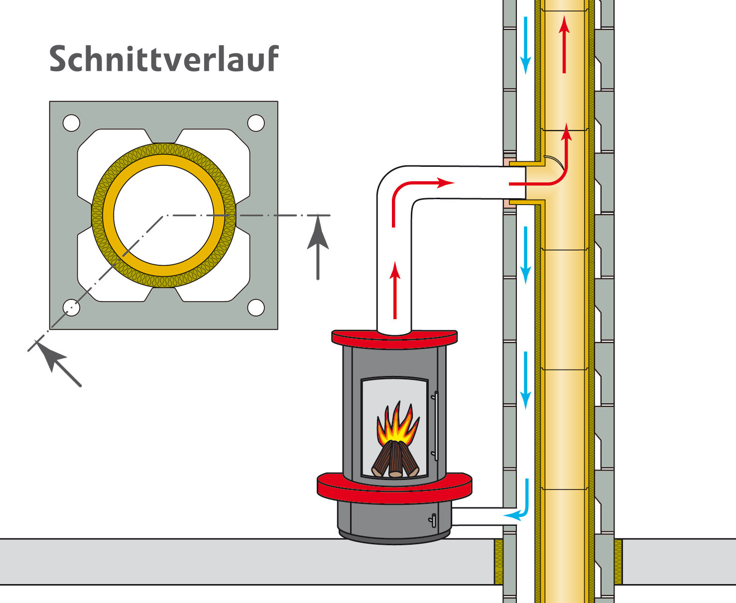 Praktisch alternativlos wegen EnEV: Raumluftunabhängige Kaminöfen