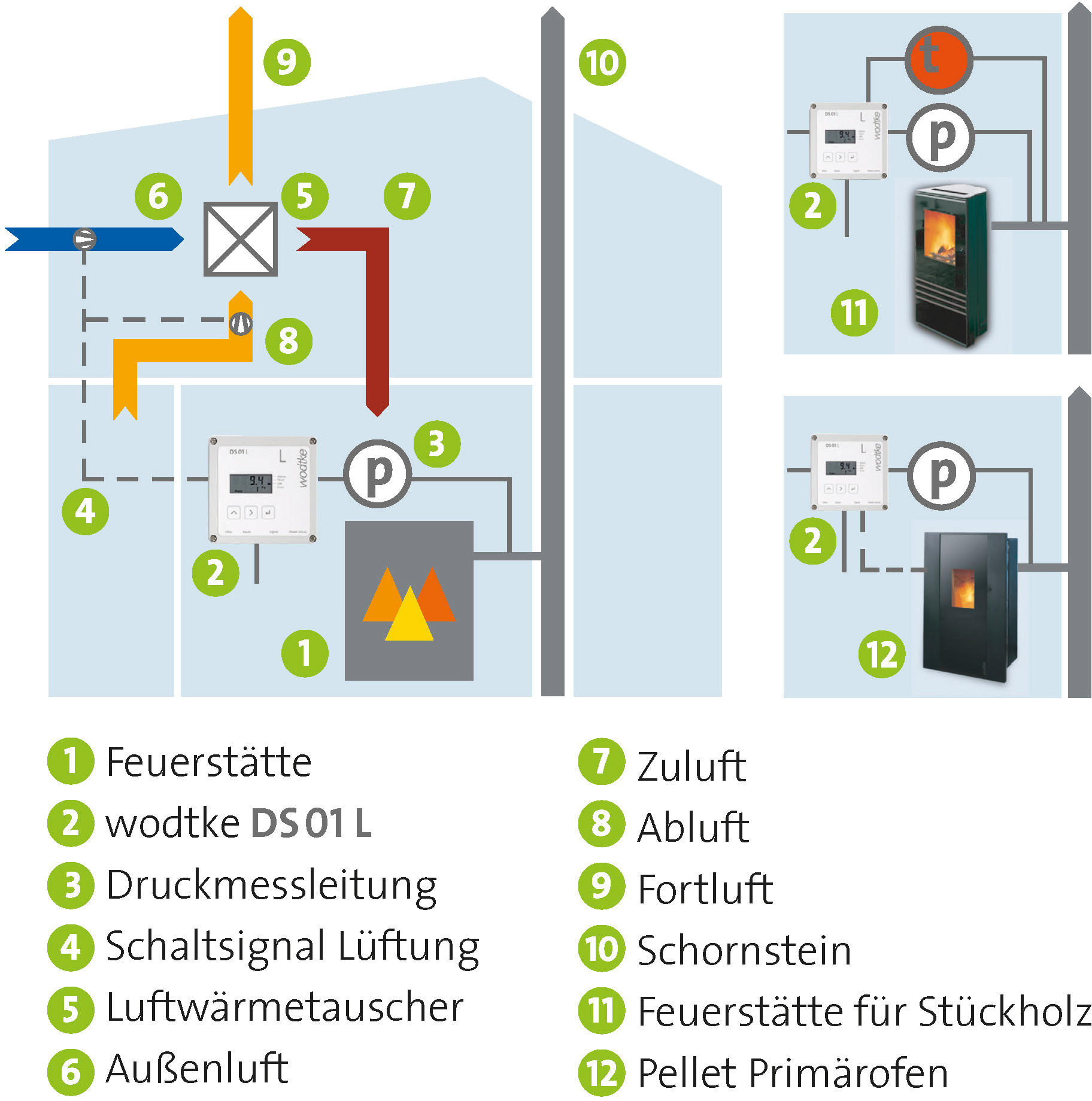 pelletofen mehrfachbelegung sicherheitseinrichtung