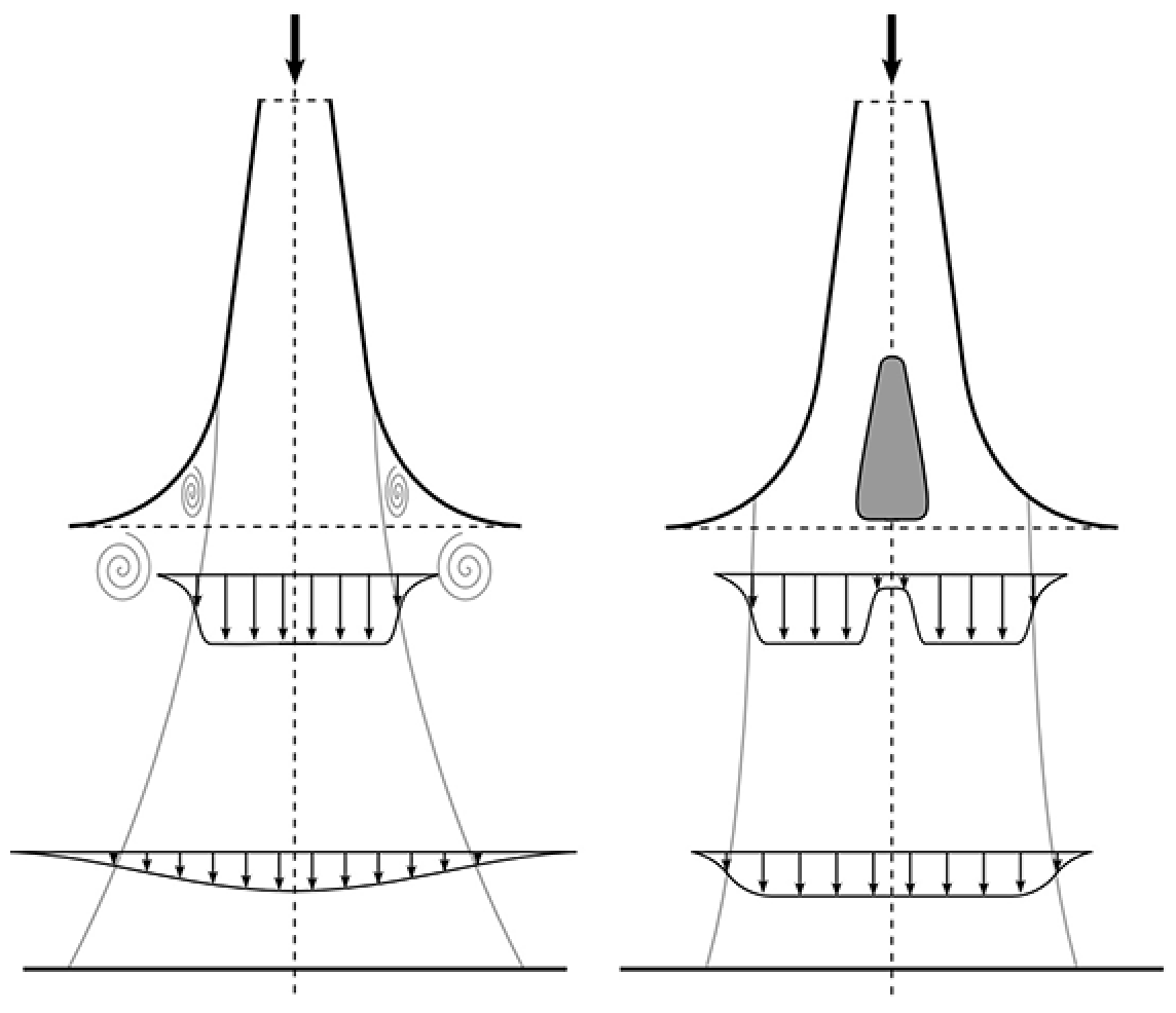 Prinzipskizze und Wirkungsweise der neuartigen Weitwurfdüse (rechts) im Vergleich zum Stand der Technik.