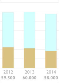 Wärmepumpen-Absatz 2014: Luftwärmepumpen doppelt so beliebt wie Erdwärmepumpen