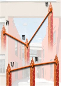 Unipor meldet 2,6% mehr Umsatz und 7,0% mehr Absatz