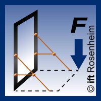 Sicherheitsvorrichtungen zur Vermeidung von Unfällen durch Fenster
