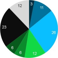 Baustoffindustrie erwartet wohl ein durchwachsenes erstes Halbjahr 2015