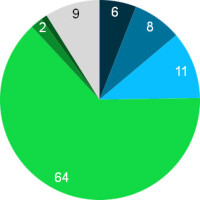 BauInfoConsult Baubarometer 2015: Gut jeder 3. Bauunternehmer erwartet mehr Umsatz