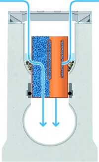 BIRCOtwinpack - eine Outdoor- Entwässerungsrinne mit zwei Funktionsebenen