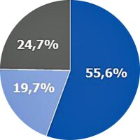 Fenstermarkt 2014 im erweiterten Europa leicht im Minus
