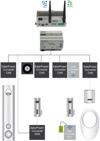 Neues Wasser-Management System von Conti für Wasch-/Sanitärräume