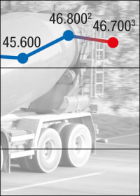 Frühjahrsprognose der Transportbetonindustrie: Produktion 2015 auf Vorjahresniveau