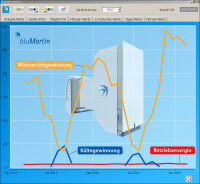 bluMartins neue „freeAir Connect“-Software-Version macht Energieeinsparung sichtbar