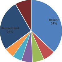 120 Mio. m²: Fliesenmarkt in Deutschland 2014 mit Ausblick auf 2015