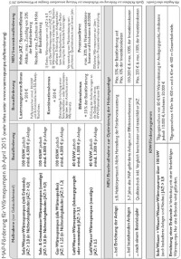 Zur Erinnerung: Dank MAP 3.0 mehr Geld für Wärmepumpen