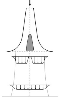 Neuartige divergente Weitwurfdüsen mit optimiertem Strömungsprofil