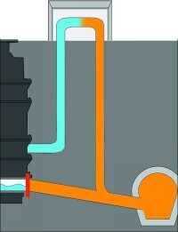 Überarbeitete Hauskanalnorm ÖNORM B 2501 bringt Klarheit beim Rückstauschutz 